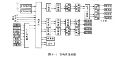 音响系统的构成和工作原理