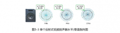 低频和超低频扬声器阵列